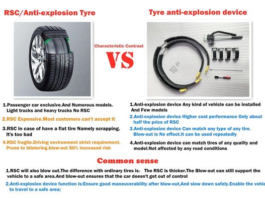 سیستم‌های Runflat ضد انفجار تایر برای Jaguar XE 225/40ZR19 255/35ZR19 R19 19INCH